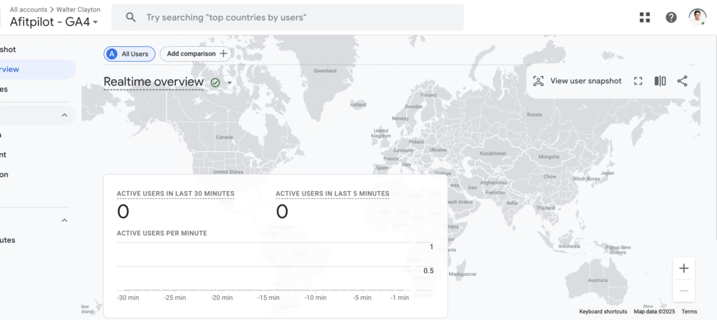 Google Analytics 4 realtime dashboard showing no active users, indicating broken Nuxt GA4 tracking.