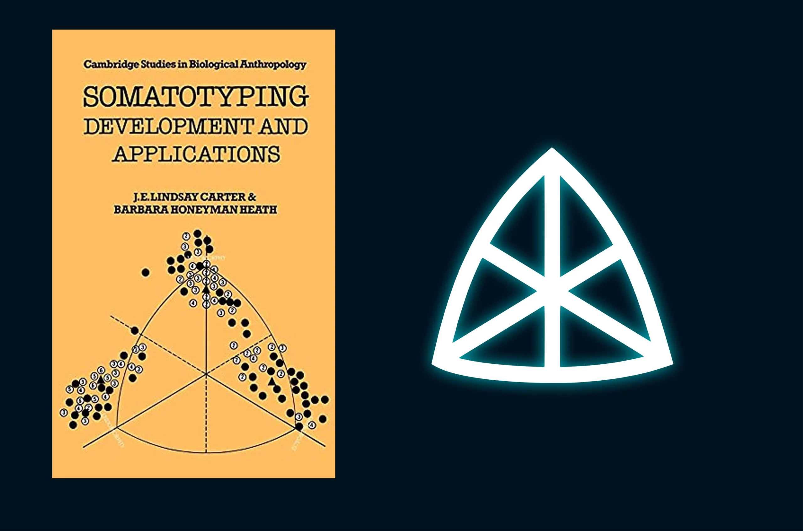 Side-by-side comparison of the cover of Somatotyping: Development and Applications by Carter and Heath, showing a triangular somatochart, next to the Afitpilot logo, which uses the same triangular geometry.