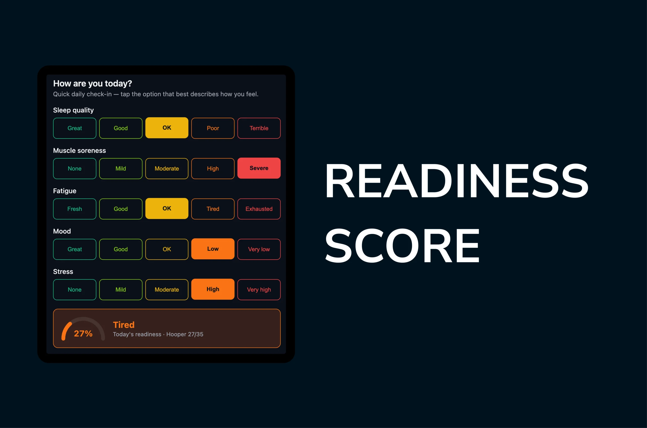Afitpilot's daily readiness check-in showing the five-item Hooper questionnaire — sleep, soreness, fatigue, mood, stress — with a 27/35 score and 'Tired' severity tier.